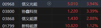 午评：恒指跌0.1%科指跌0.76%科网股普跌、券商股上涨