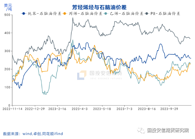 【国投安信|化工视点】油化工：淡季择机布局多芳烃空烯烃