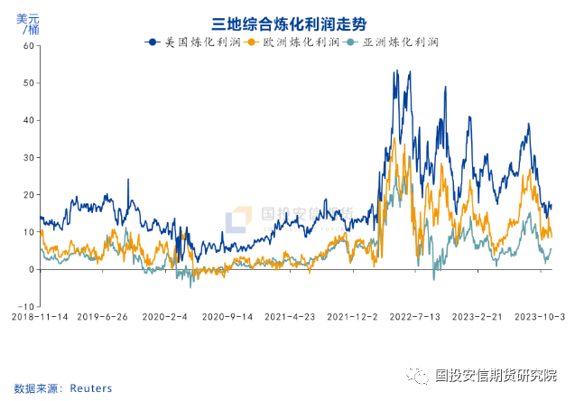 【国投安信|化工视点】油化工：淡季择机布局多芳烃空烯烃