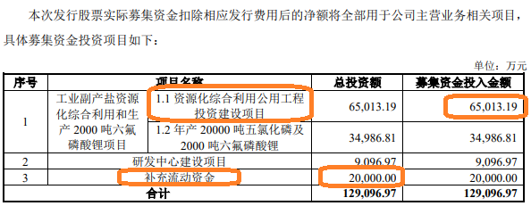 最没必要IPO盘点|红东方在业绩高点突击分红8亿元堪比福华化学 主要客商数据“打架”被质疑带病闯关