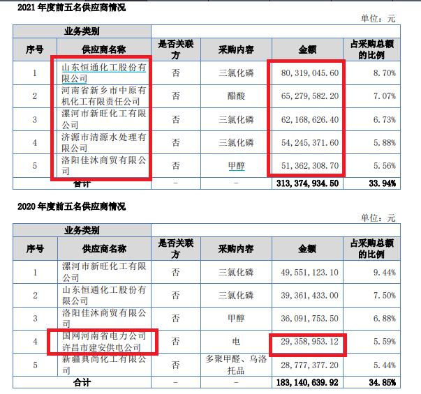 最没必要IPO盘点|红东方在业绩高点突击分红8亿元堪比福华化学 主要客商数据“打架”被质疑带病闯关