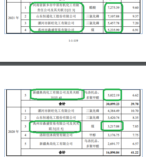 最没必要IPO盘点|红东方在业绩高点突击分红8亿元堪比福华化学 主要客商数据“打架”被质疑带病闯关