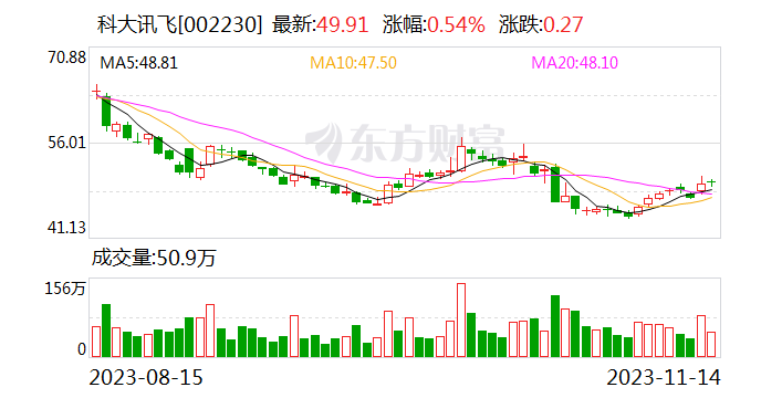 【调研快报】科大讯飞接待华夏久盈等多家机构调研