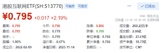 多重利好加码，A港携手上扬！中证100ETF基金（562000）涨近1%，机构：2024年核心资产或率先反攻！