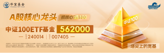 多重利好加码，A港携手上扬！中证100ETF基金（562000）涨近1%，机构：2024年核心资产或率先反攻！