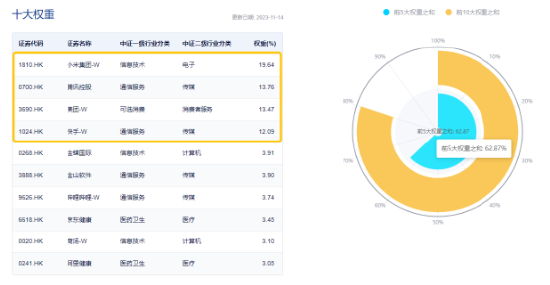 多重利好加码，A港携手上扬！中证100ETF基金（562000）涨近1%，机构：2024年核心资产或率先反攻！