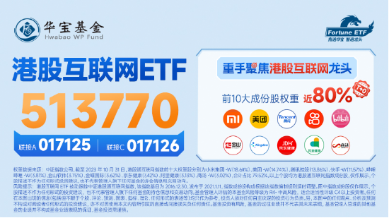 多重利好加码，A港携手上扬！中证100ETF基金（562000）涨近1%，机构：2024年核心资产或率先反攻！