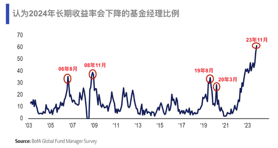 美国未来12个月将有8.2万亿美元的政府债务到期