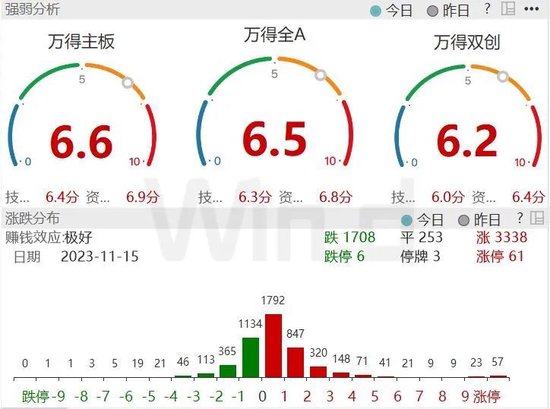 反弹已至，反转还缺什么条件？