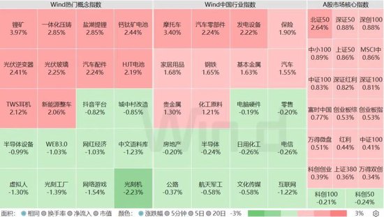 反弹已至，反转还缺什么条件？