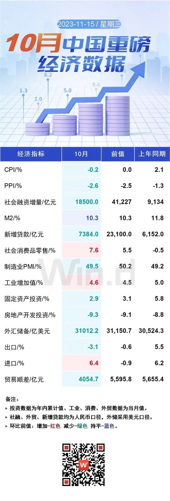反弹已至，反转还缺什么条件？