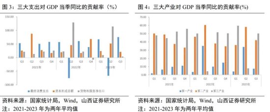反弹已至，反转还缺什么条件？