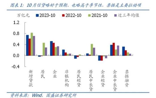 反弹已至，反转还缺什么条件？