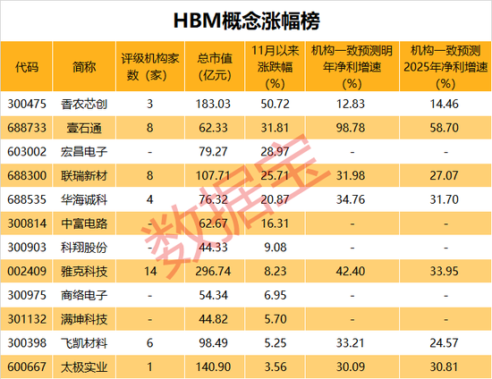 巨头放大招，复合增速高达50%，这个细分领域火了！终于交付了，特斯拉万亿市场开启，这只龙头开盘涨停