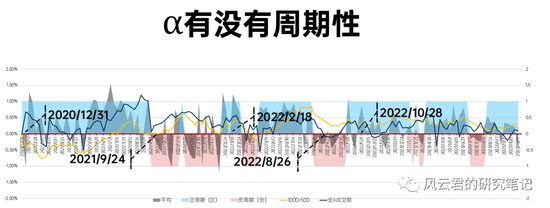 糟糕！量化的超额要消失了？