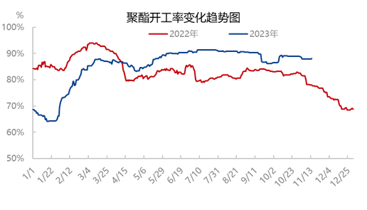 乙二醇：下游旺季已过 多头趋势难以形成