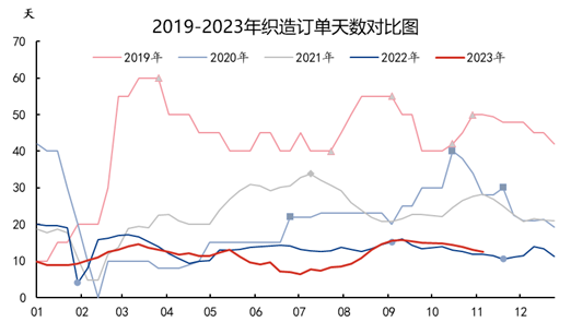 乙二醇：下游旺季已过 多头趋势难以形成