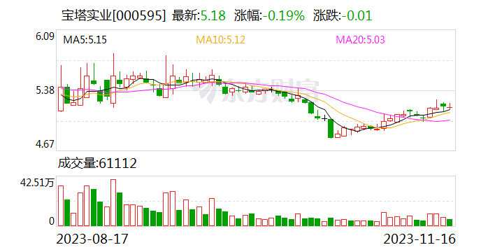 宝塔实业：公司第一大股东宝塔石化被申请破产重整