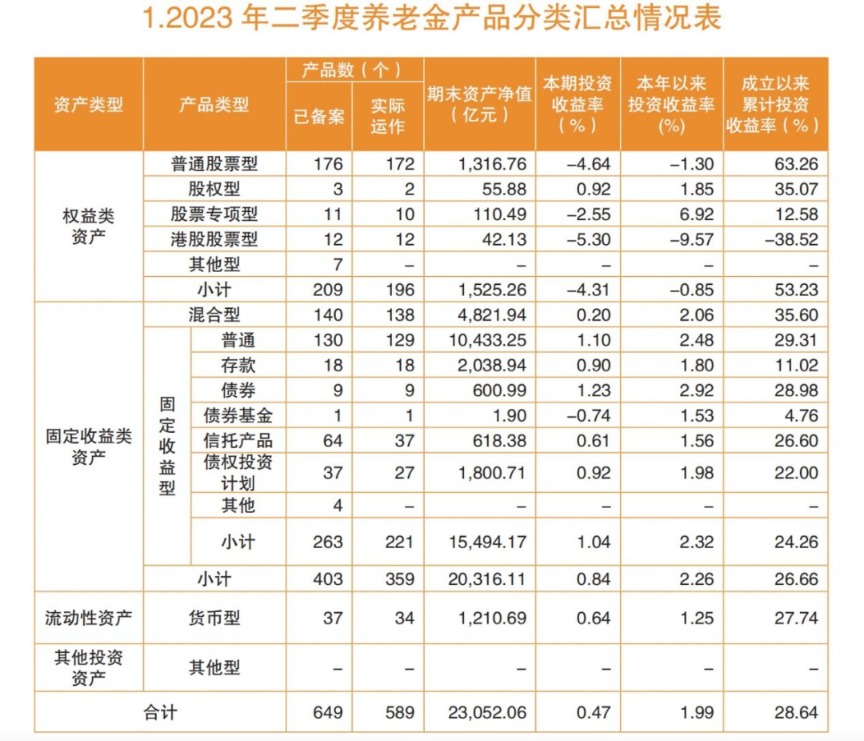 大消息！事关万亿养老金 2万亿养老金产品市场或将迎来最新变革