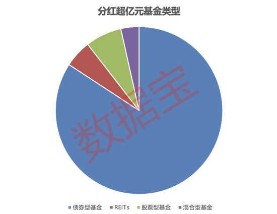 基金分红揭秘：10月以来总额超200亿元，19只比例超10%