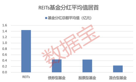 基金分红揭秘：10月以来总额超200亿元，19只比例超10%