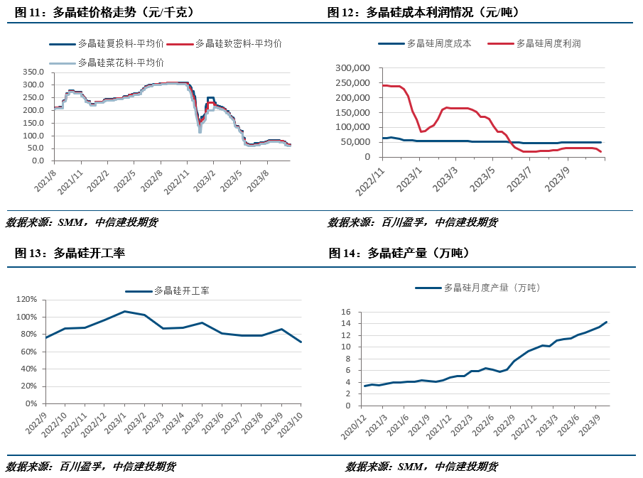 【建投有色】工业硅周报 | 多空相对均衡，工业硅表现趋稳