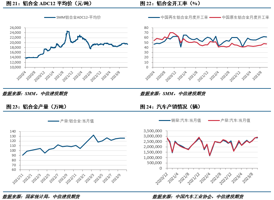 【建投有色】工业硅周报 | 多空相对均衡，工业硅表现趋稳