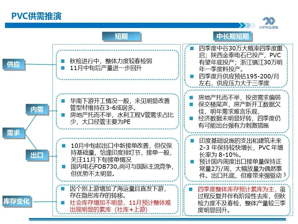 PVC周报：未来两周上游负荷仍继续提升（11.17）