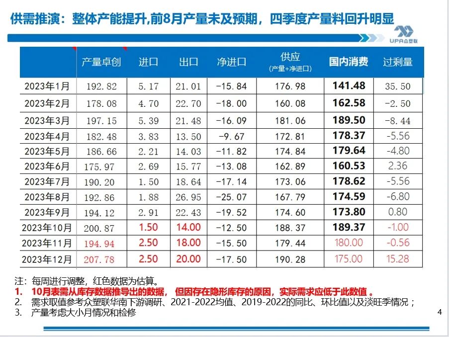 PVC周报：未来两周上游负荷仍继续提升（11.17）