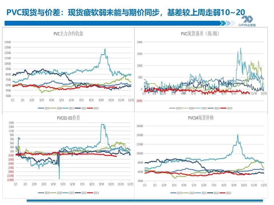 PVC周报：未来两周上游负荷仍继续提升（11.17）