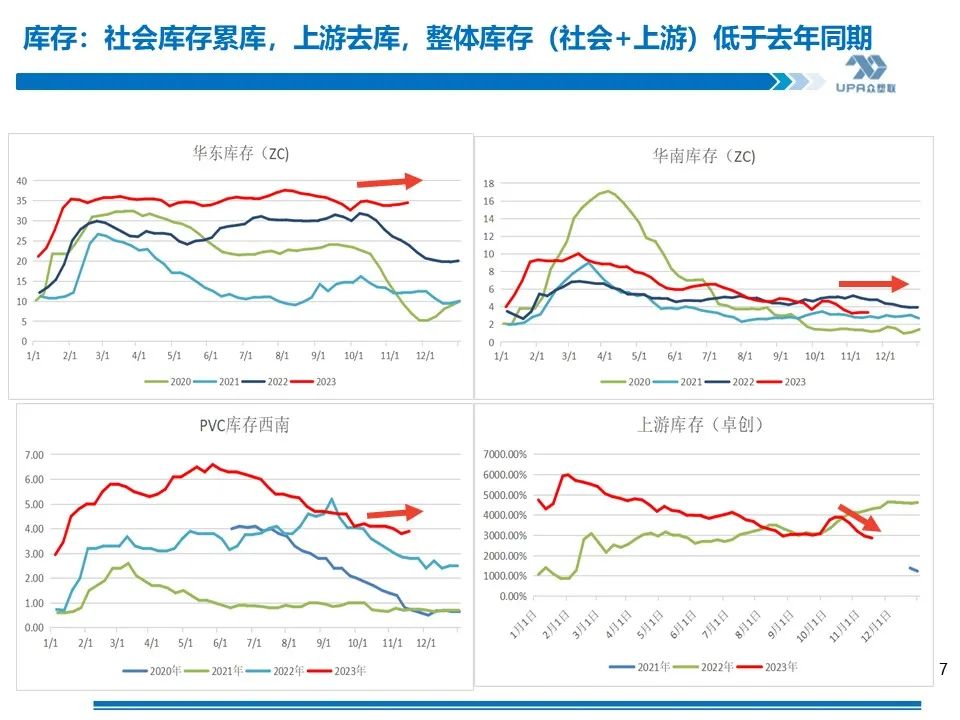 PVC周报：未来两周上游负荷仍继续提升（11.17）