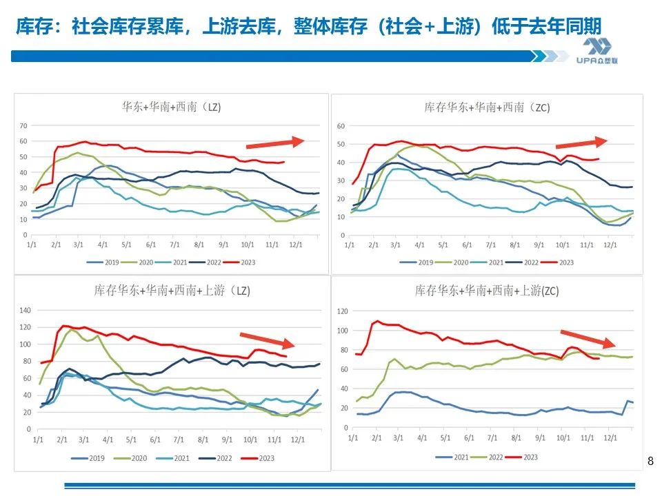 PVC周报：未来两周上游负荷仍继续提升（11.17）