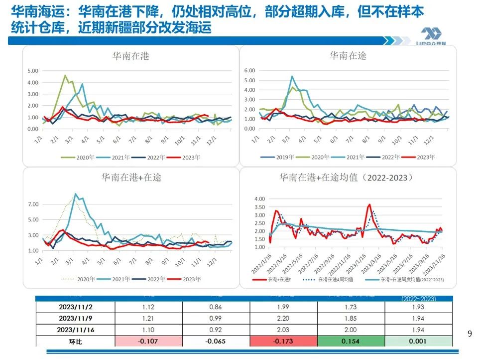 PVC周报：未来两周上游负荷仍继续提升（11.17）