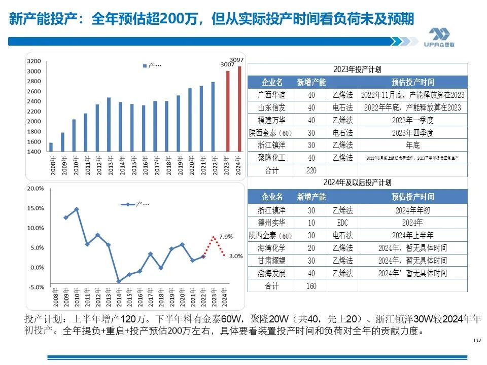 PVC周报：未来两周上游负荷仍继续提升（11.17）