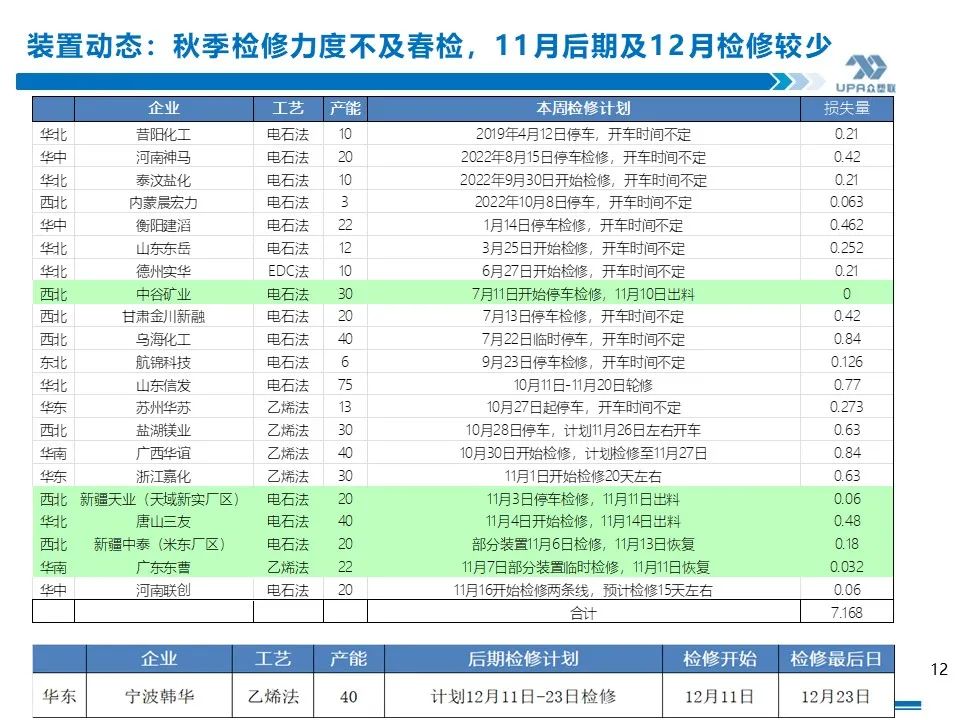 PVC周报：未来两周上游负荷仍继续提升（11.17）