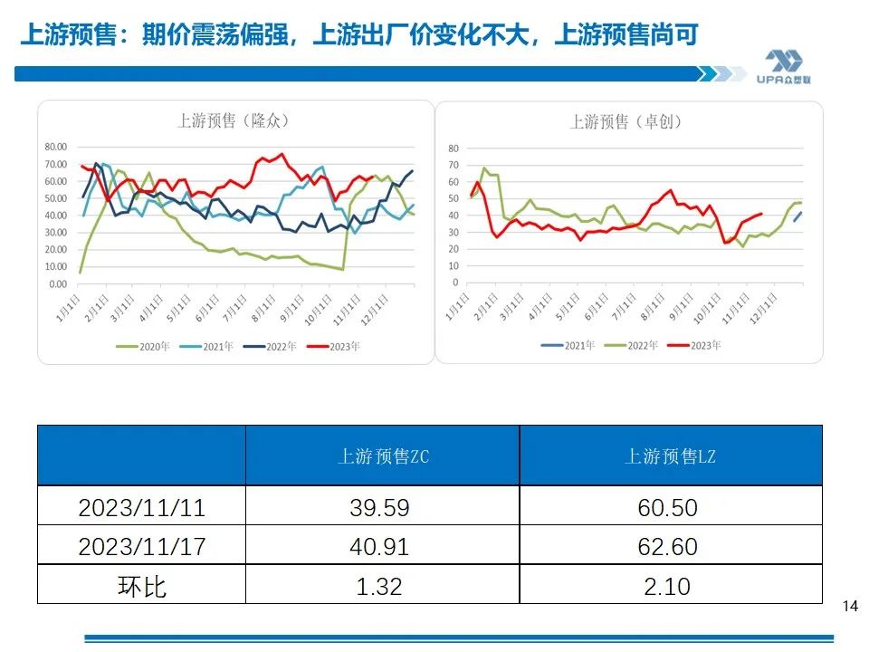 PVC周报：未来两周上游负荷仍继续提升（11.17）