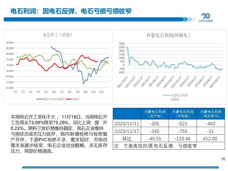 PVC周报：未来两周上游负荷仍继续提升（11.17）