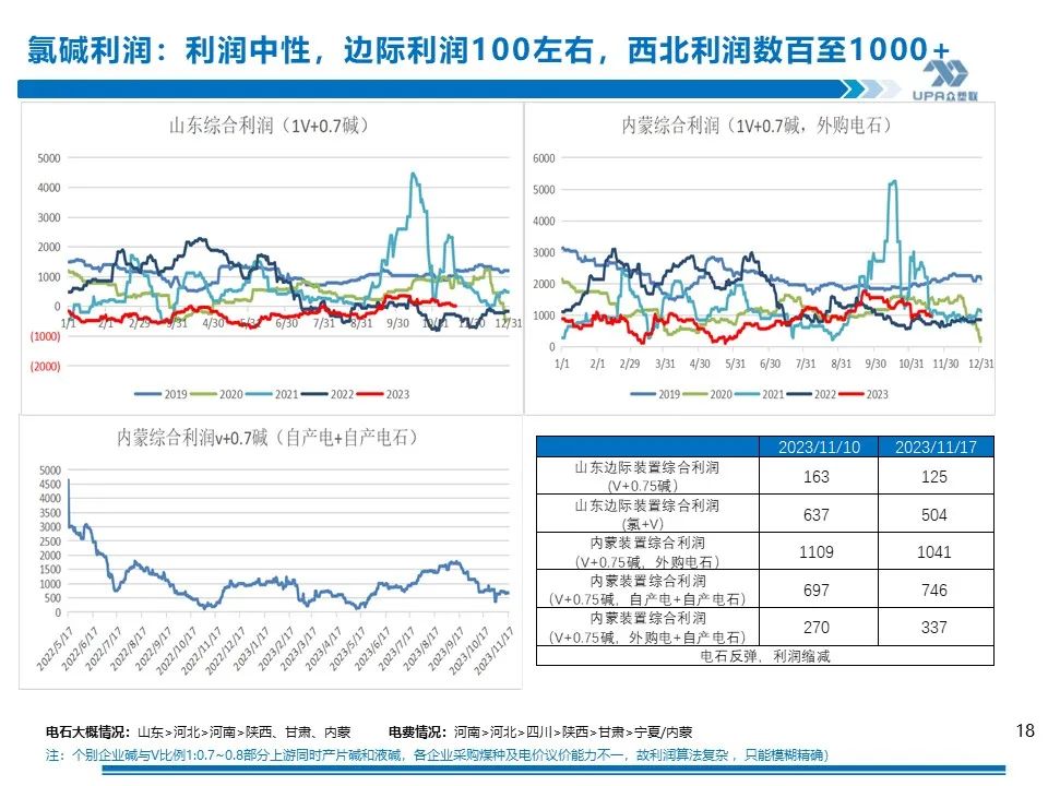 PVC周报：未来两周上游负荷仍继续提升（11.17）