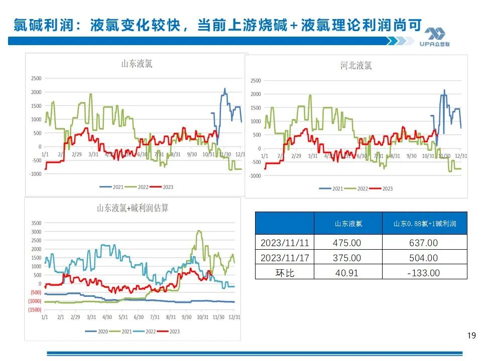 PVC周报：未来两周上游负荷仍继续提升（11.17）