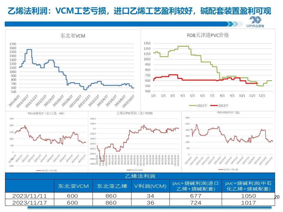 PVC周报：未来两周上游负荷仍继续提升（11.17）