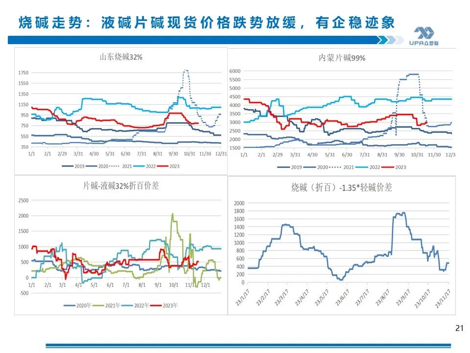 PVC周报：未来两周上游负荷仍继续提升（11.17）