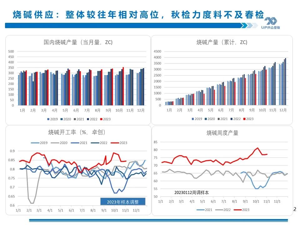 PVC周报：未来两周上游负荷仍继续提升（11.17）