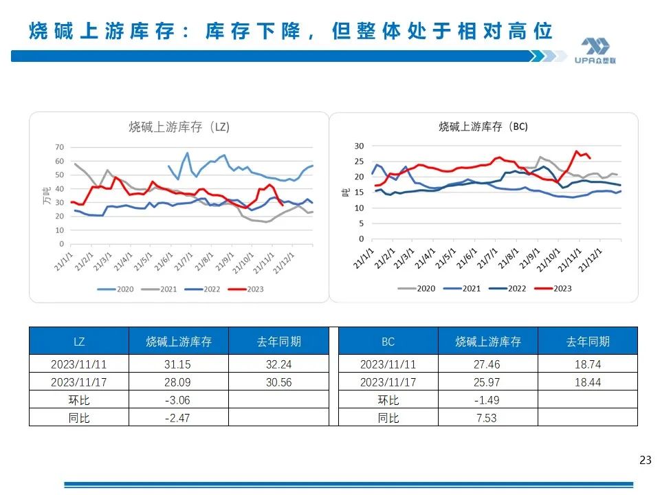 PVC周报：未来两周上游负荷仍继续提升（11.17）