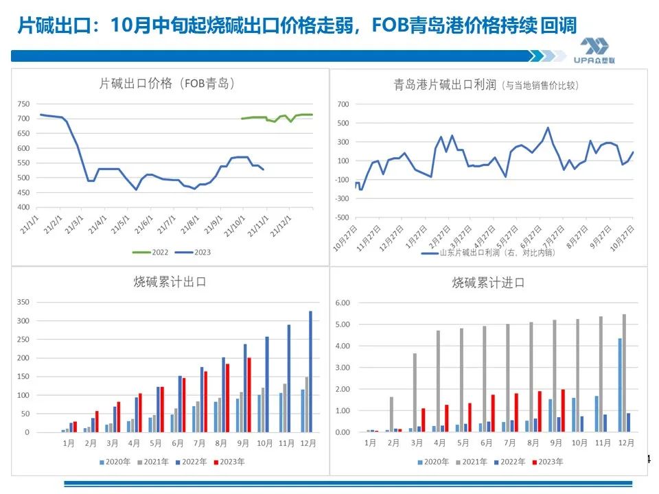 PVC周报：未来两周上游负荷仍继续提升（11.17）