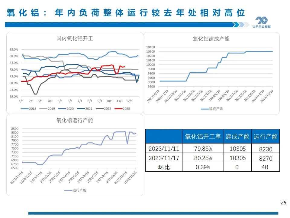 PVC周报：未来两周上游负荷仍继续提升（11.17）