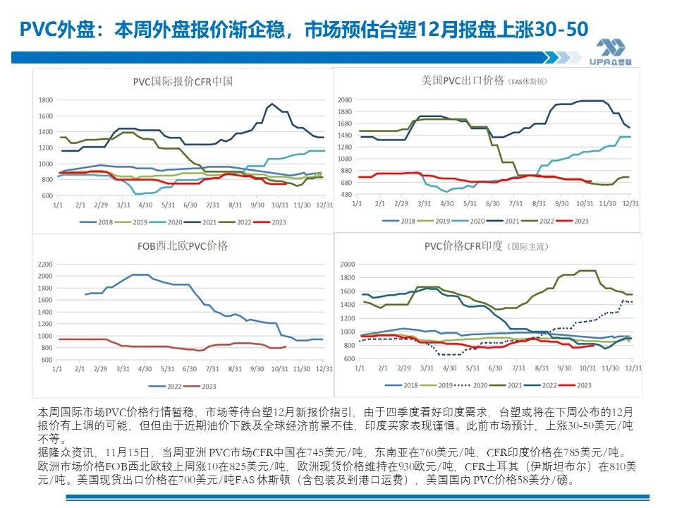 PVC周报：未来两周上游负荷仍继续提升（11.17）