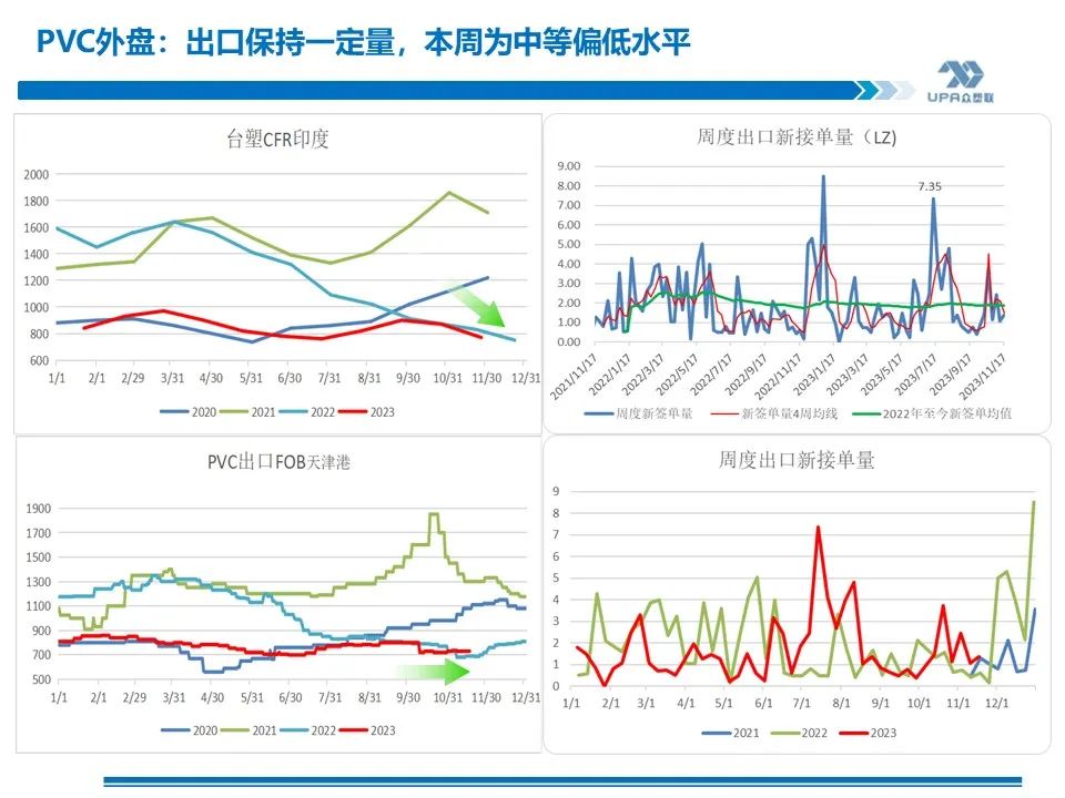 PVC周报：未来两周上游负荷仍继续提升（11.17）