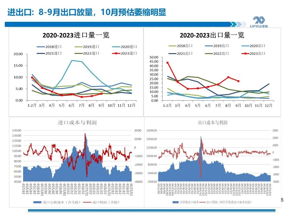 PVC周报：未来两周上游负荷仍继续提升（11.17）