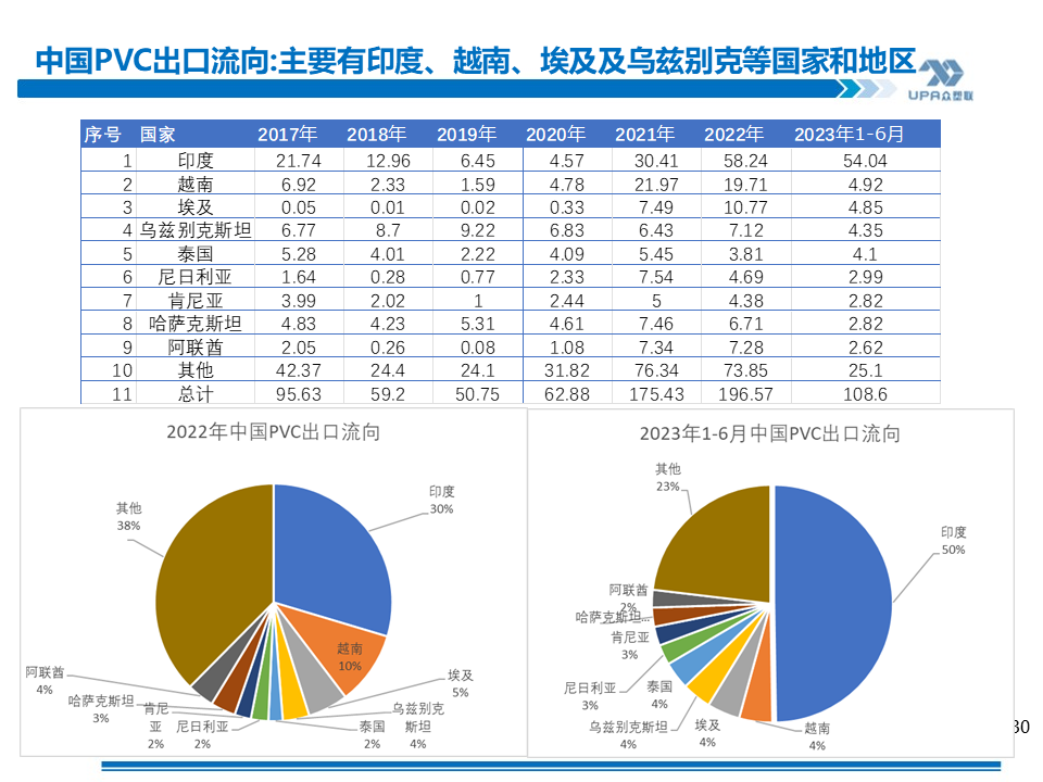 PVC周报：未来两周上游负荷仍继续提升（11.17）