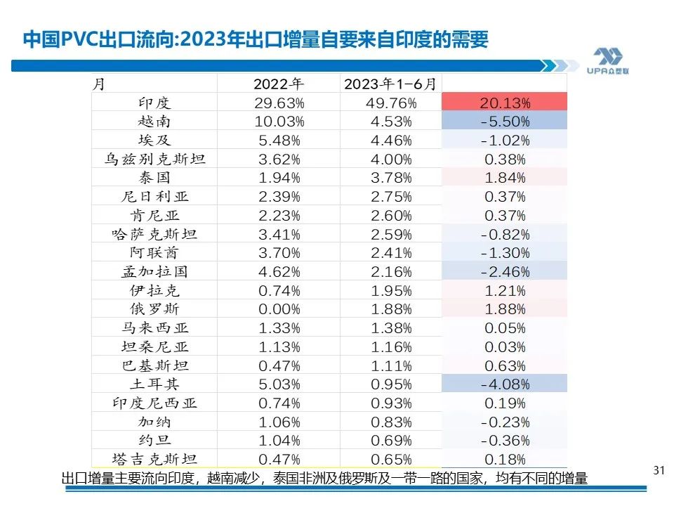 PVC周报：未来两周上游负荷仍继续提升（11.17）